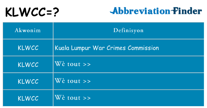 Sa klwcc, sa kanpe pou