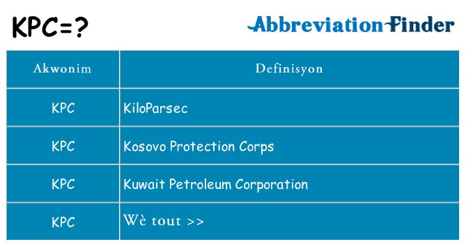 Sa kpc, sa kanpe pou