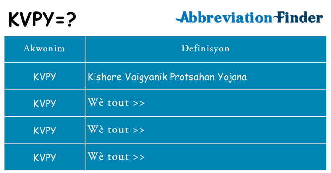 Sa kvpy, sa kanpe pou