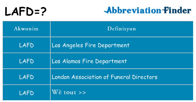 Sa lafd, sa kanpe pou