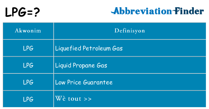Sa lpg, sa kanpe pou