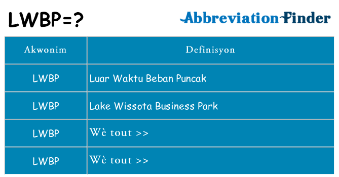 Sa lwbp, sa kanpe pou