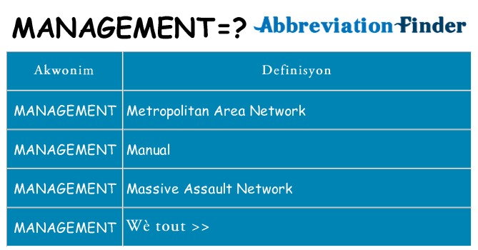 Sa management, sa kanpe pou