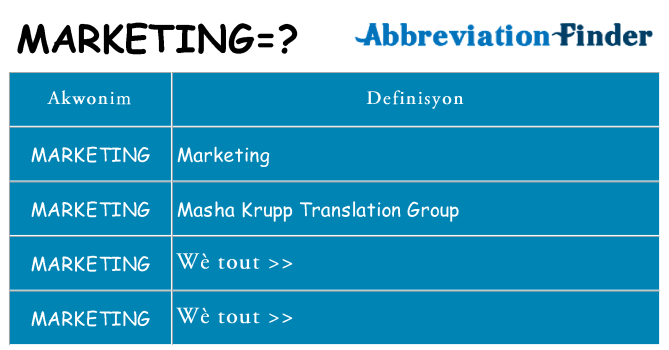 Sa marketing, sa kanpe pou