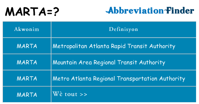 Sa marta, sa kanpe pou