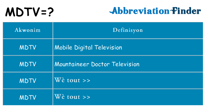 Sa mdtv, sa kanpe pou