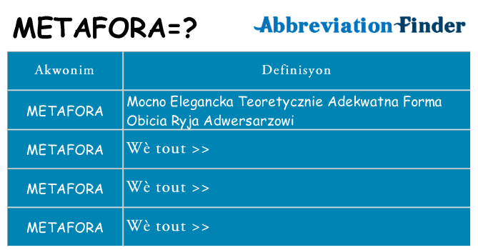 Sa metafora, sa kanpe pou