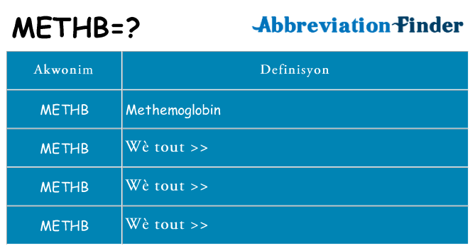 Sa methb, sa kanpe pou