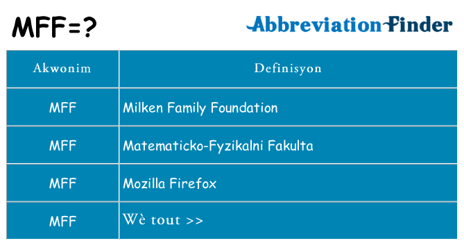 Sa mff, sa kanpe pou