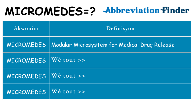 Sa micromedes, sa kanpe pou