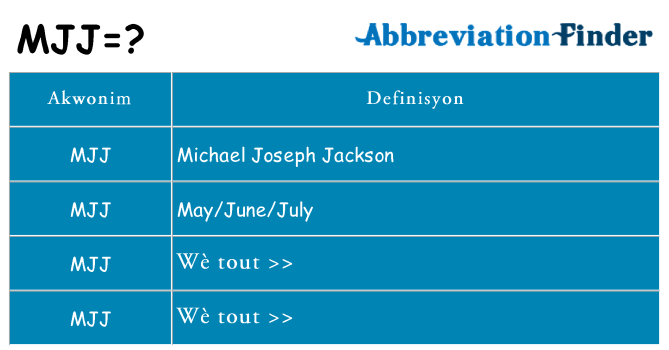 Sa mjj, sa kanpe pou