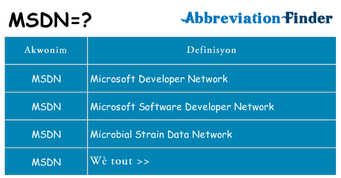 Sa msdn, sa kanpe pou