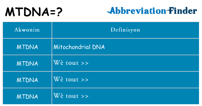 Sa mtdna, sa kanpe pou