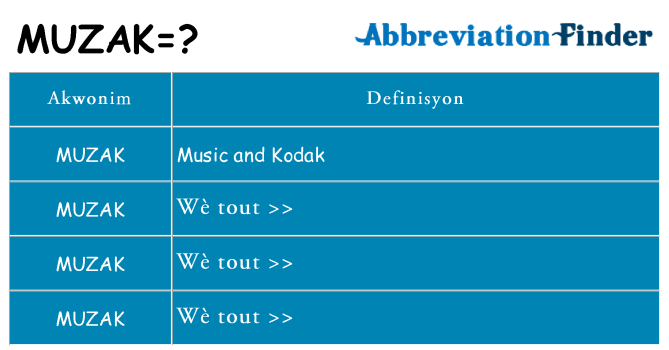 Sa muzak, sa kanpe pou