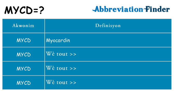 Sa mycd, sa kanpe pou