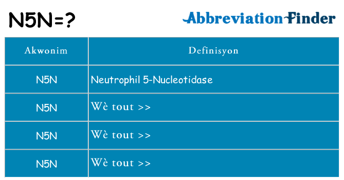 Sa n5n, sa kanpe pou