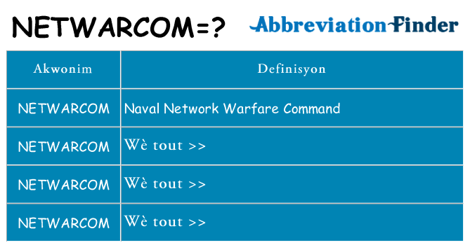 Sa netwarcom, sa kanpe pou