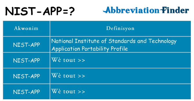 Sa nist-app, sa kanpe pou