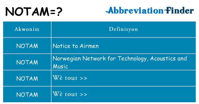 Sa notam, sa kanpe pou