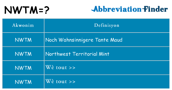 Sa nwtm, sa kanpe pou