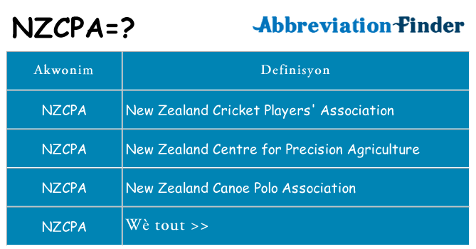 Sa nzcpa, sa kanpe pou