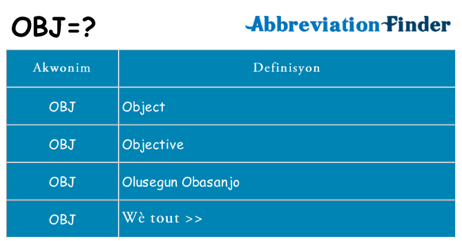 Sa obj, sa kanpe pou