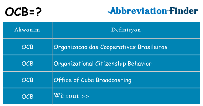 Sa ocb, sa kanpe pou