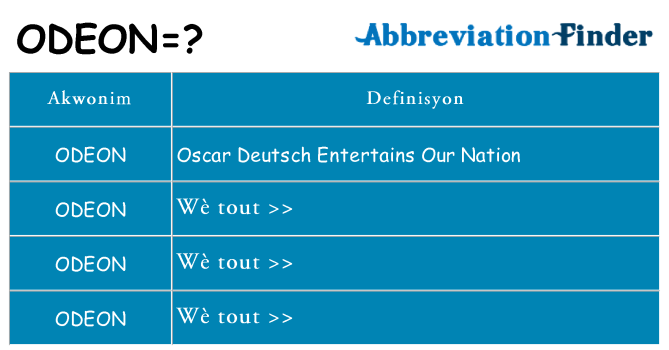 Sa odeon, sa kanpe pou