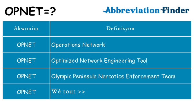 Sa opnet, sa kanpe pou