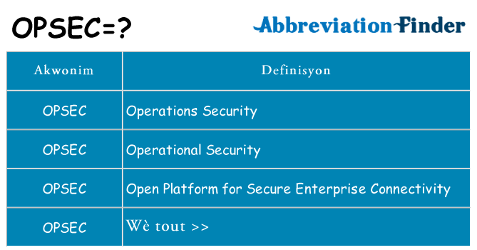 Sa opsec, sa kanpe pou
