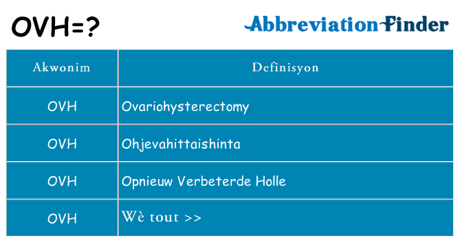 Sa ovh, sa kanpe pou