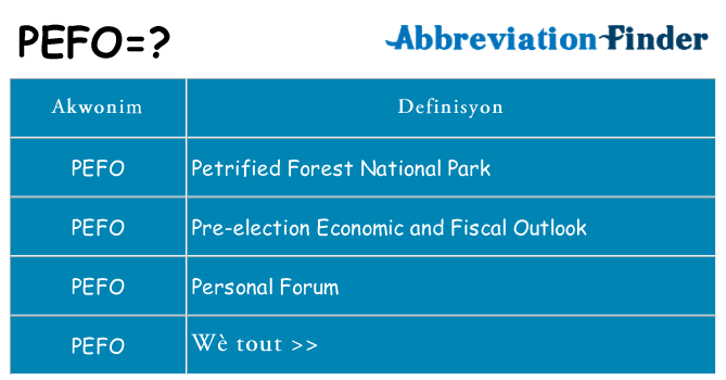 Sa pefo, sa kanpe pou