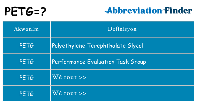 Sa petg, sa kanpe pou