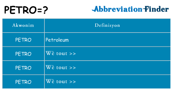 Sa petro, sa kanpe pou