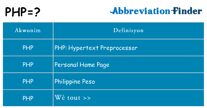 Sa php, sa kanpe pou