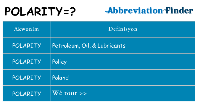 Sa polarity, sa kanpe pou