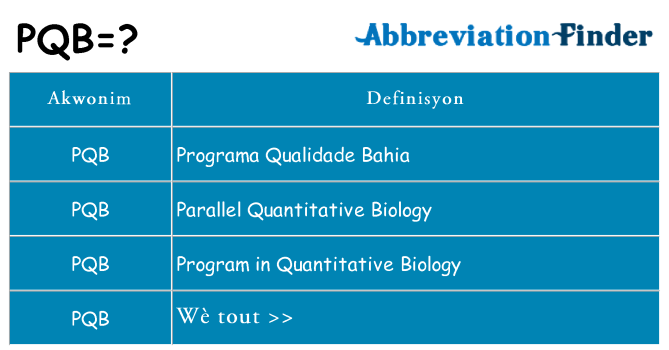 Sa pqb, sa kanpe pou