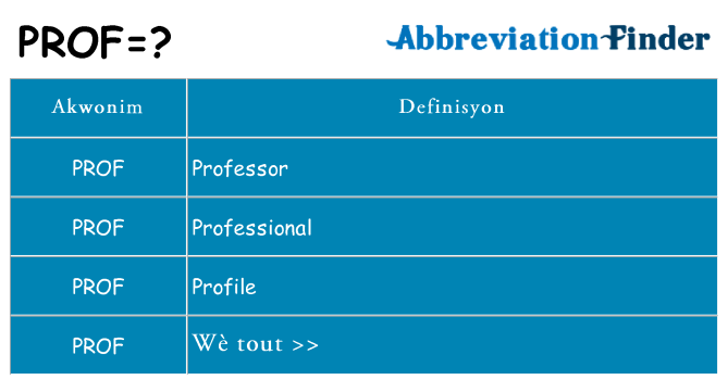 Sa prof, sa kanpe pou