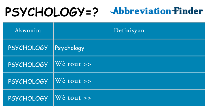 Sa psychology, sa kanpe pou