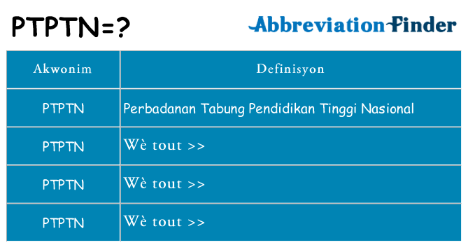 Sa ptptn, sa kanpe pou