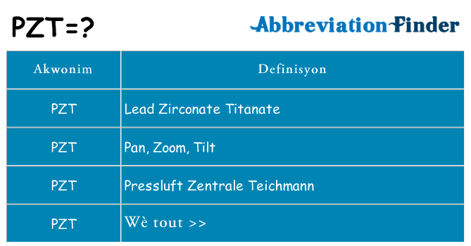 Sa pzt, sa kanpe pou