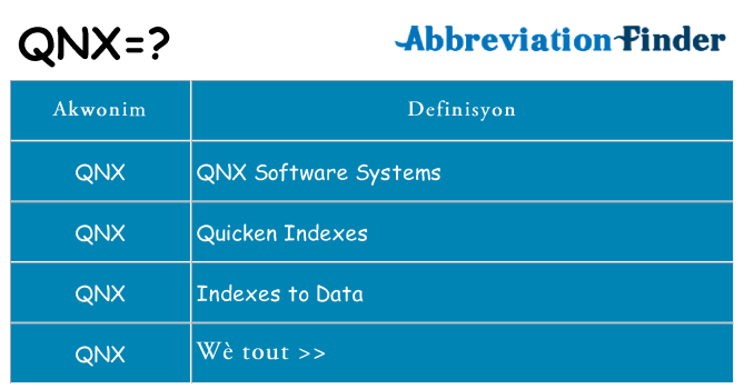 Sa qnx, sa kanpe pou