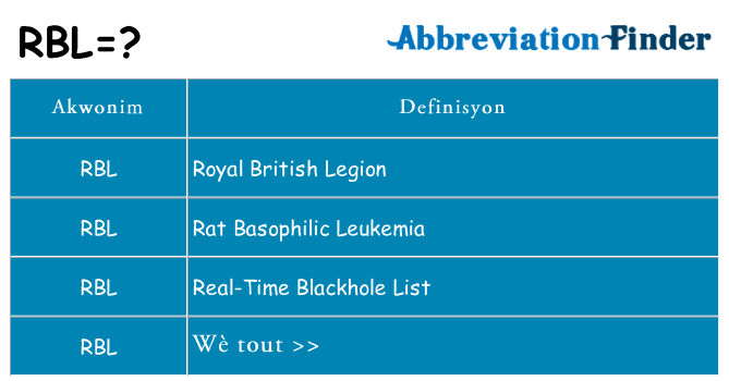 Sa rbl, sa kanpe pou