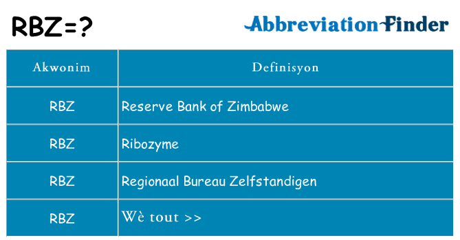 Sa rbz, sa kanpe pou