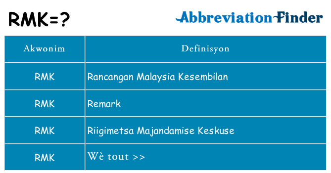 Sa rmk, sa kanpe pou