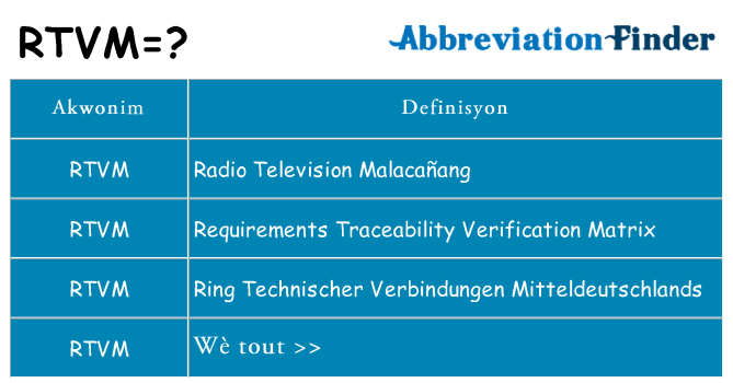 Sa rtvm, sa kanpe pou