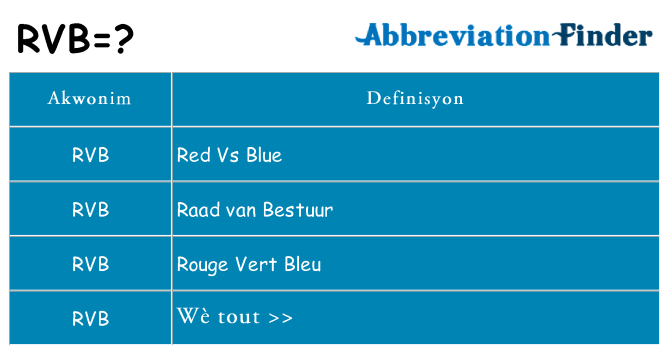 Sa rvb, sa kanpe pou