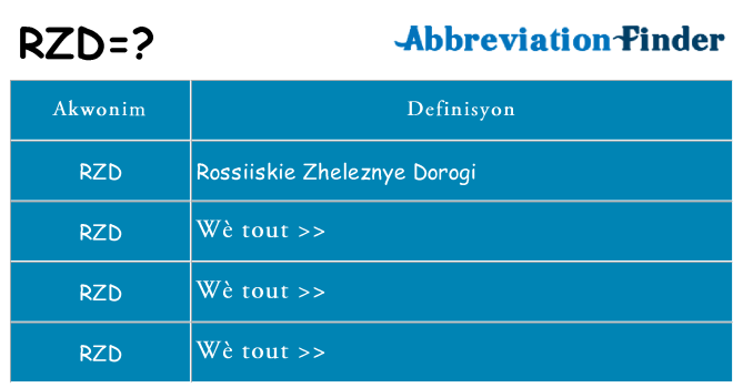 Sa rzd, sa kanpe pou