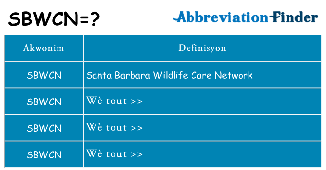 Sa sbwcn, sa kanpe pou