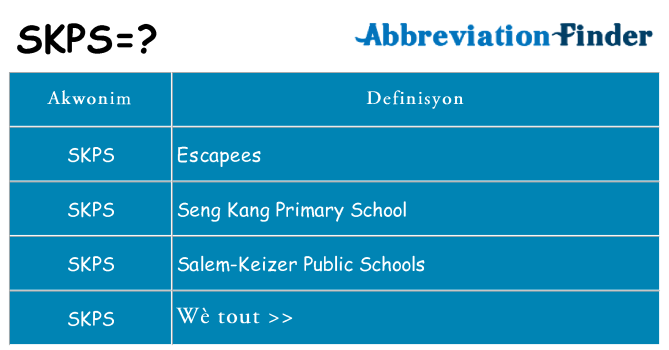 Sa skps, sa kanpe pou
